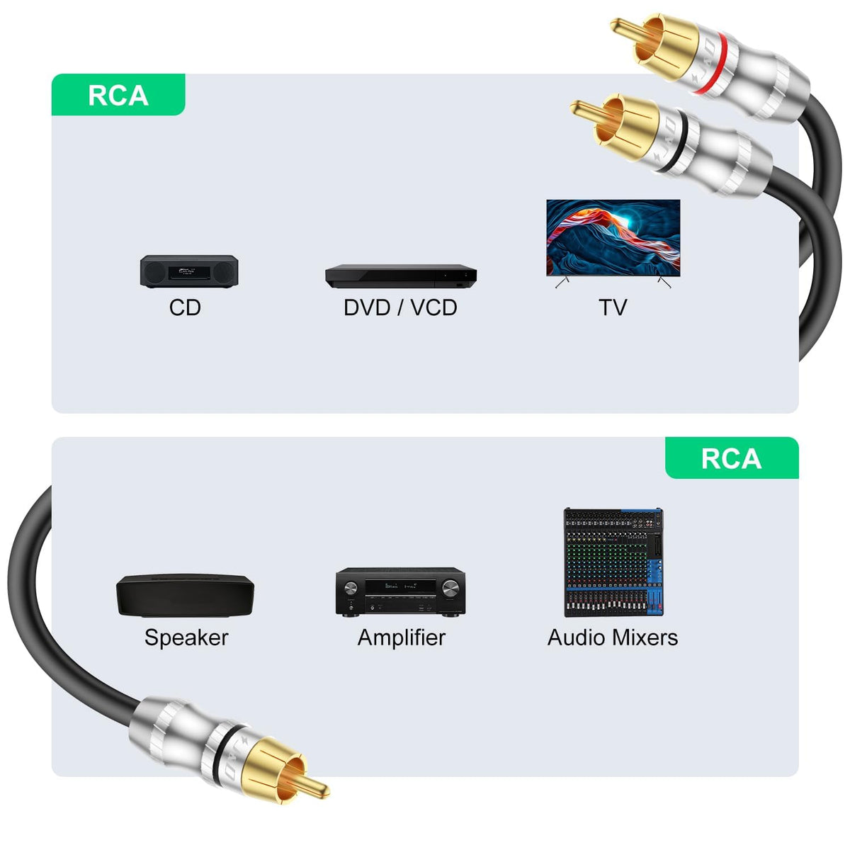 1 RCA Male to 2 RCA Male Y-Splitter Audio Cable W274327