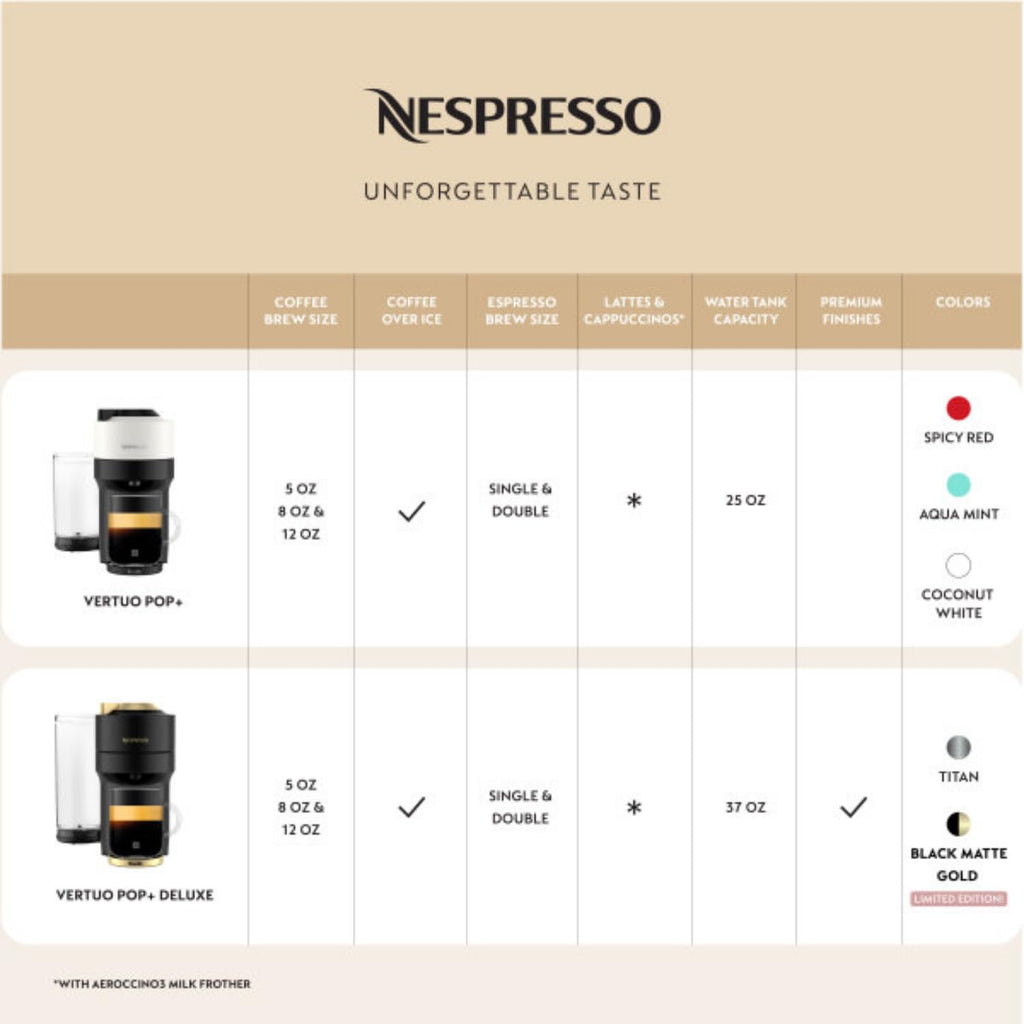 Matte Black Gold Coffee and Espresso Maker N553