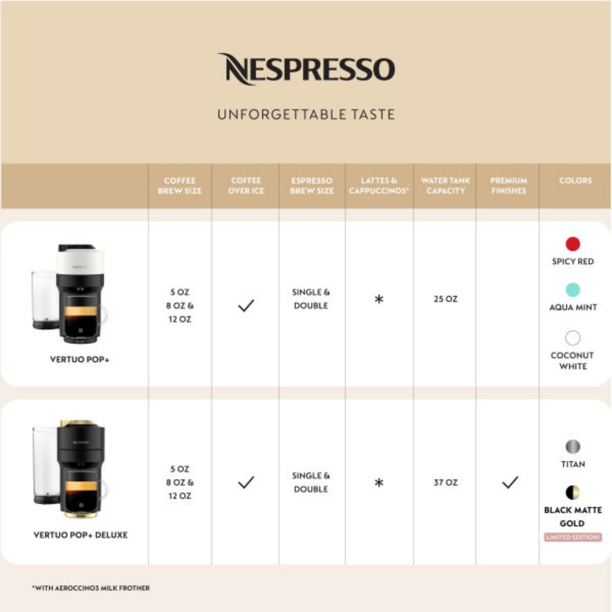 Matte Black Gold Coffee and Espresso Maker N553
