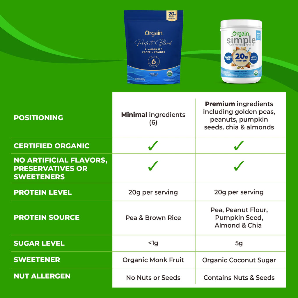 Organic Vegan Protein Powder, 20g Plant Protein, Vanilla Y9572