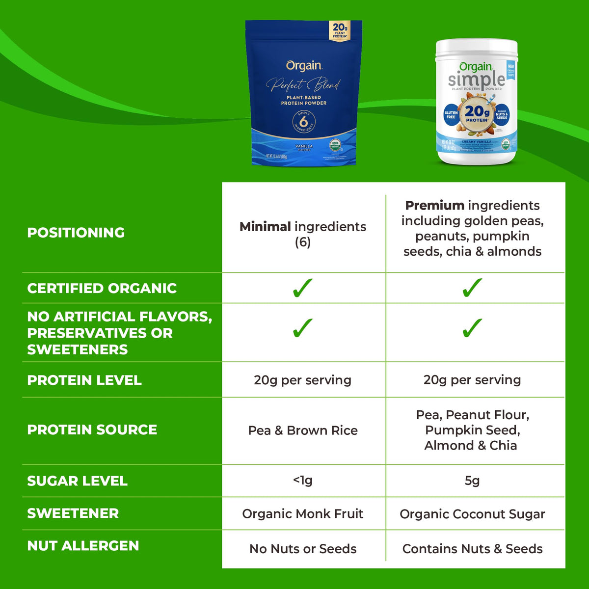 Organic Vegan Protein Powder, 20g Plant Protein, Vanilla Y9572