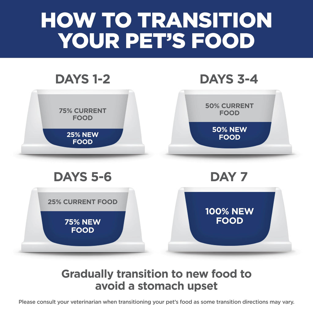 Dry Dog Food C884