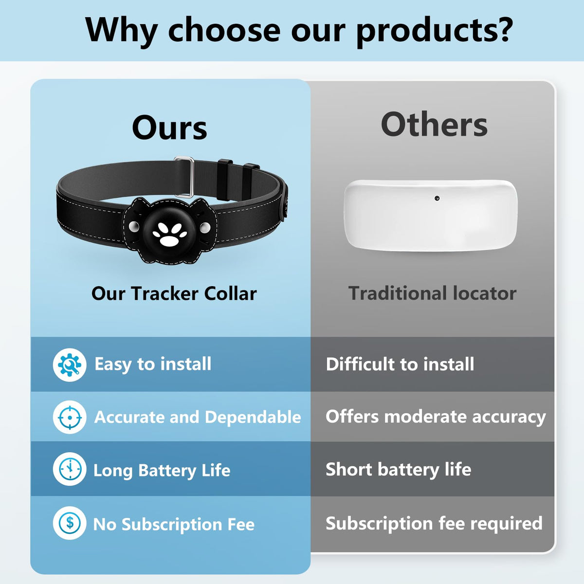 GPS Cat Collar Tracker, Waterproof, Black T517928