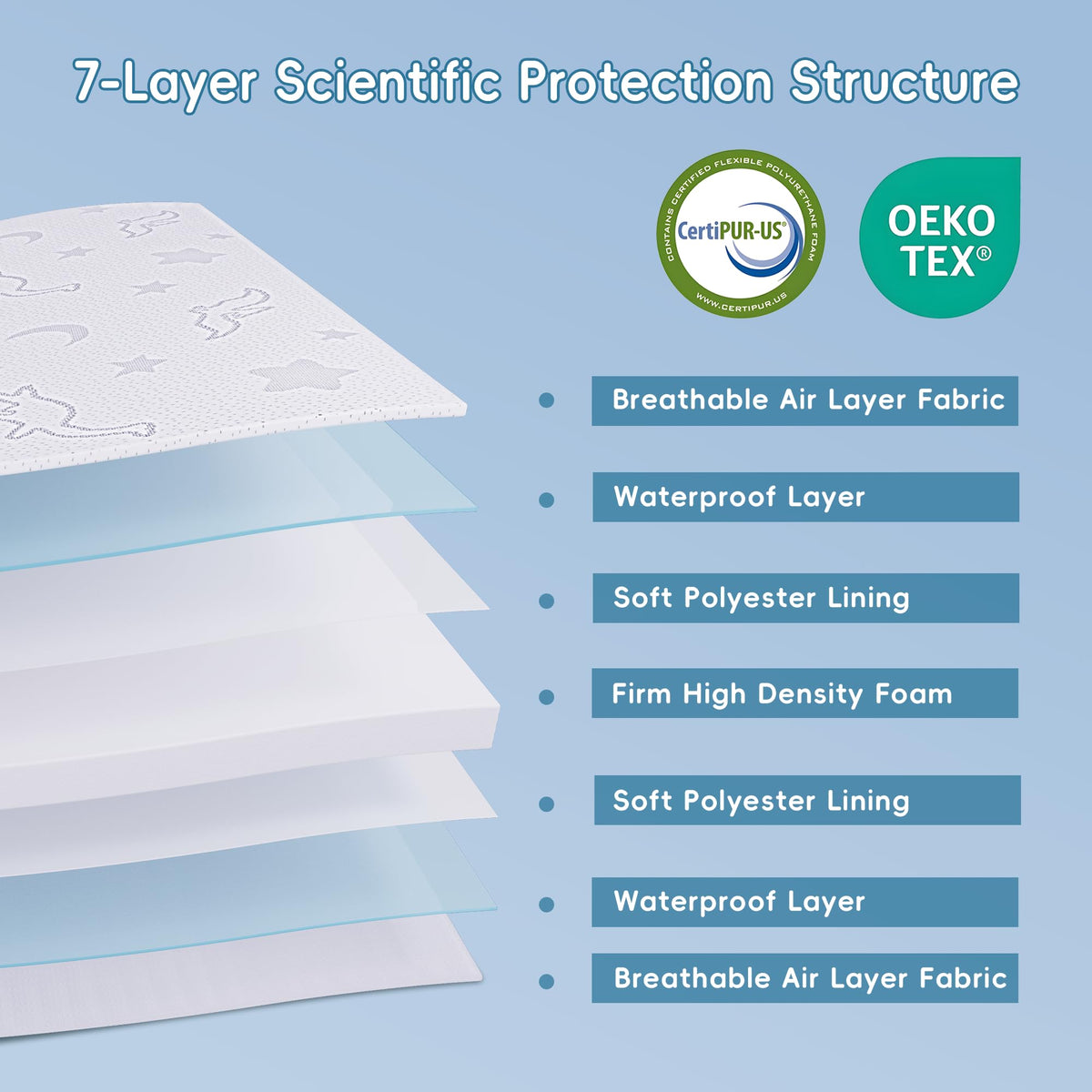 2" High Density Foam Crib Mattress Topper with Waterproof Washable Cover U638912