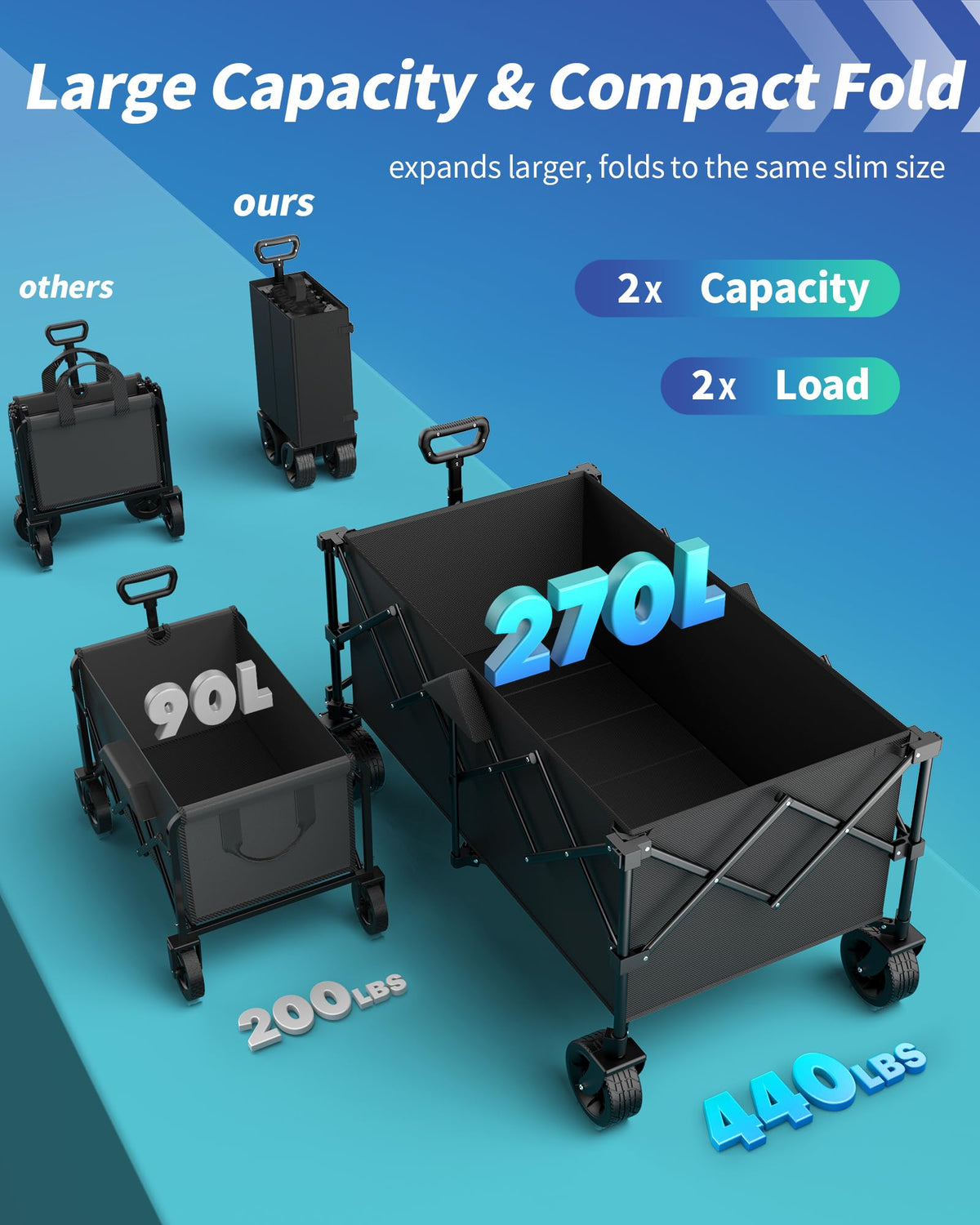 45.5" L Collapsible Wagon with Wheels I353491