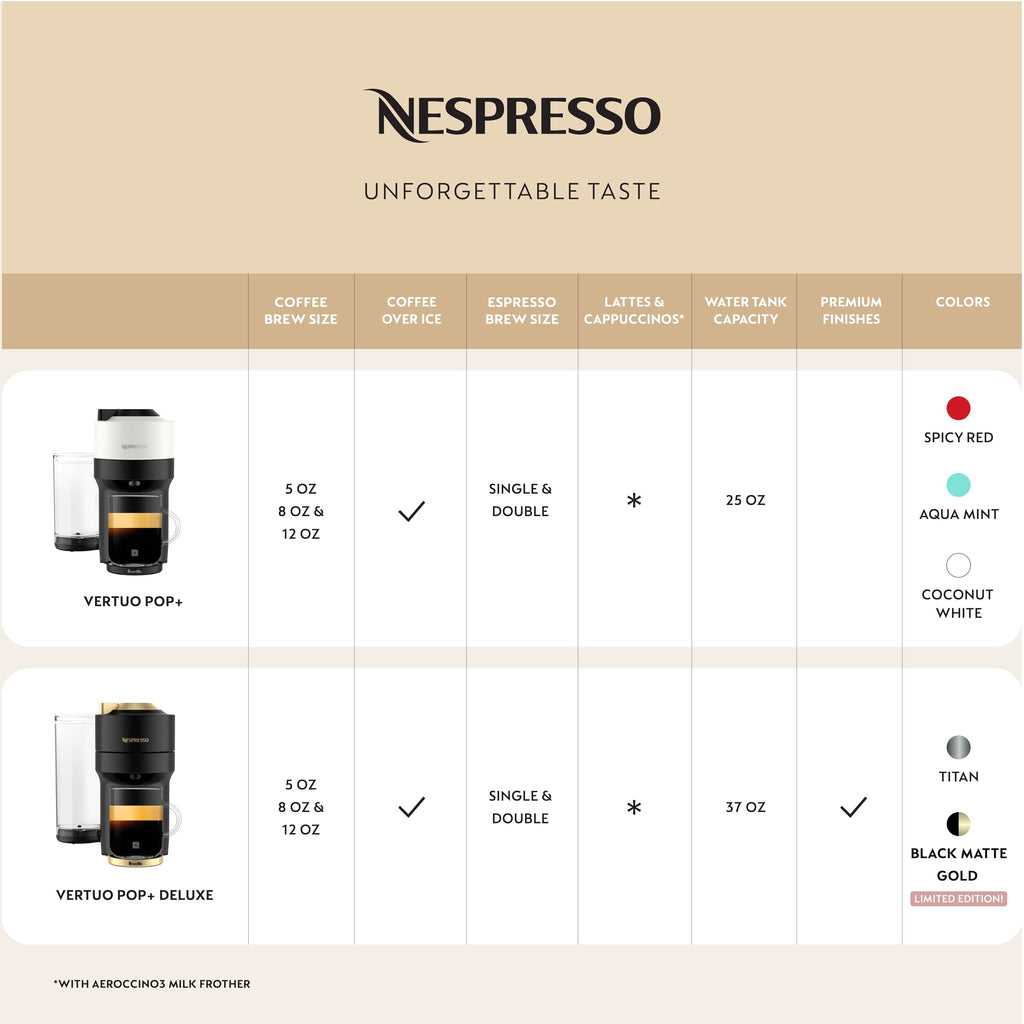 Matte Black Gold Coffee and Espresso Maker N553