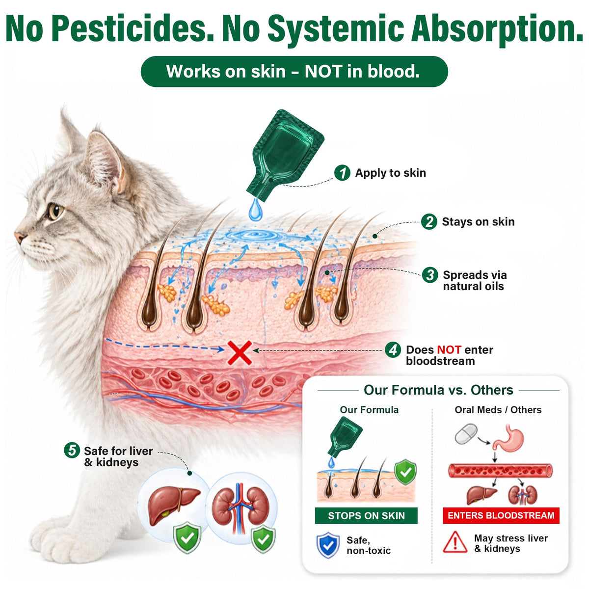 Flea and Tick Drops for Cats 6 Pack C456