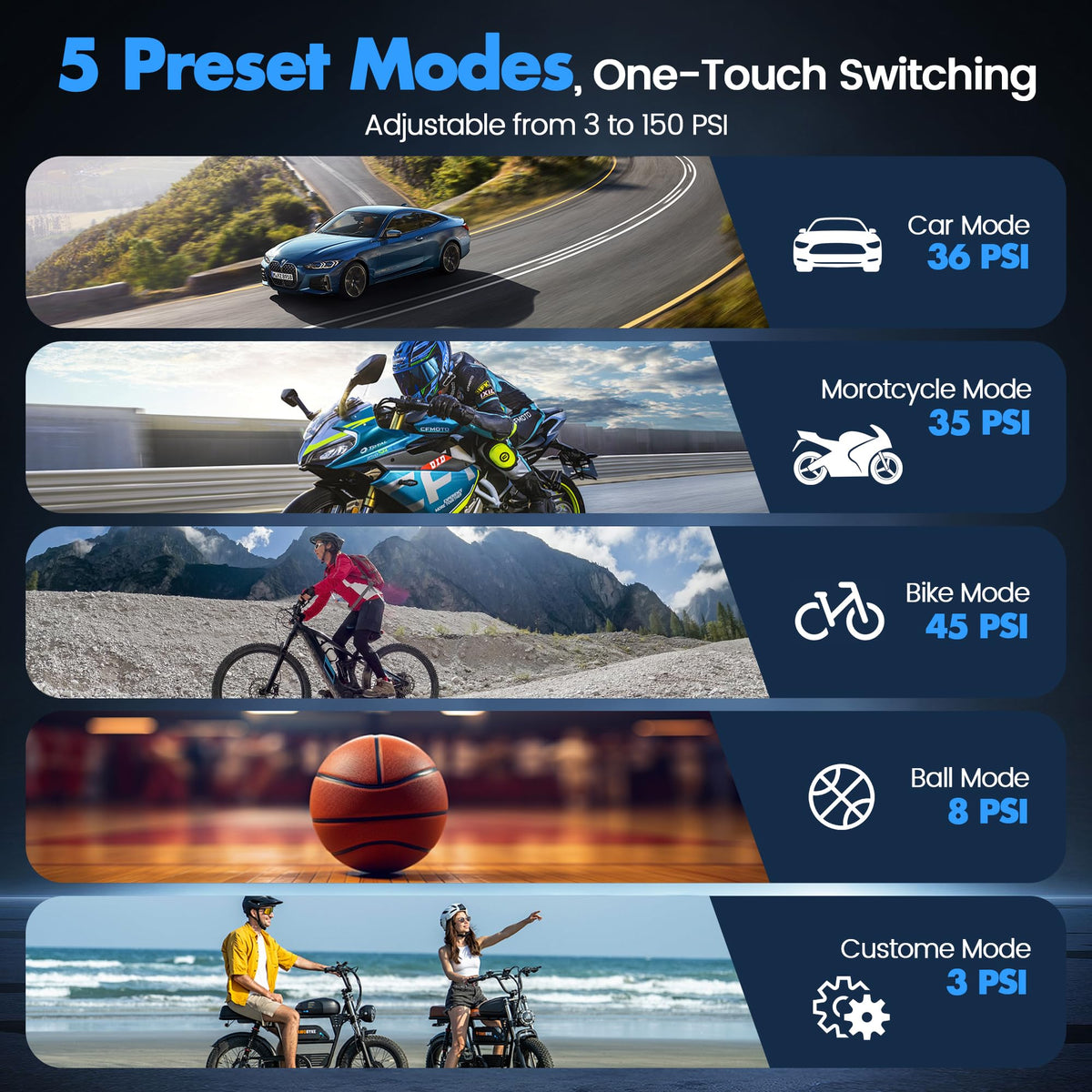 Portable Air Compressor 150PSI Cordless Tire Inflator Black K619