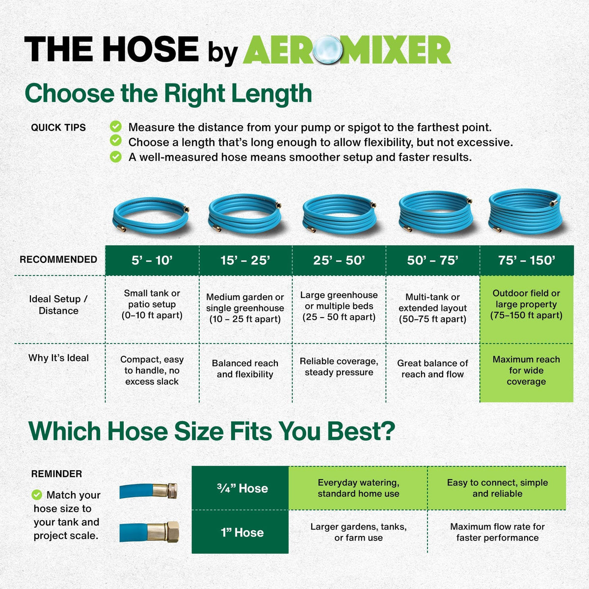 3/4 Inch 100 Ft Heavy Duty Garden Hose Y8883